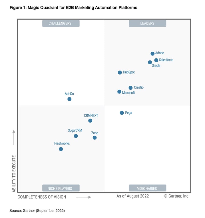 2022-gartner-magic-quadrant-final-graphic