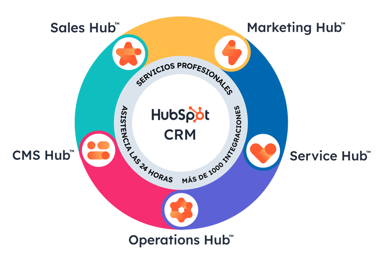 CRM Suite Graphic - ES (QA 2)