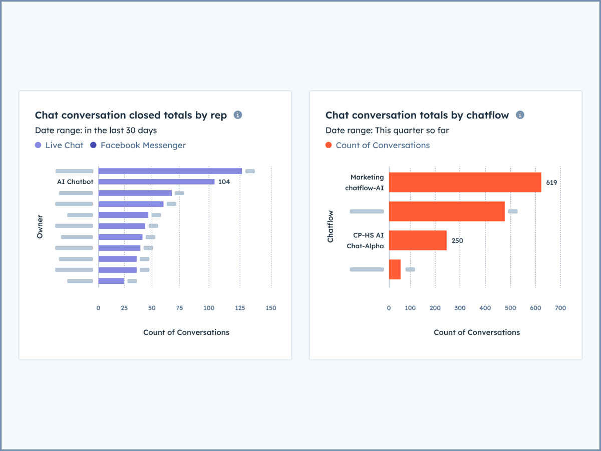 Service Hub - AI Chatbot - Reporting