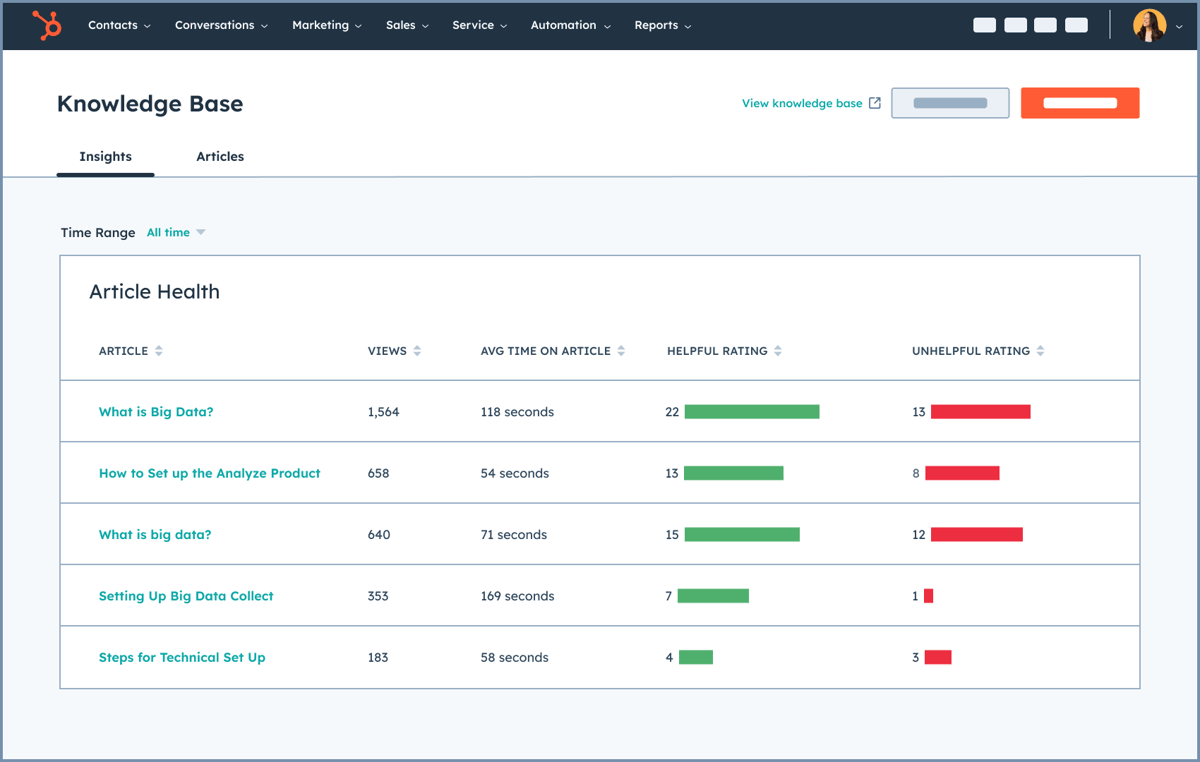 Service Hub - Knowledge Base - Insights