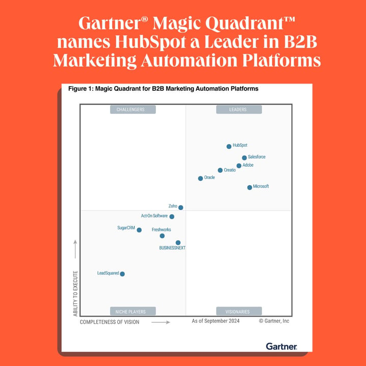 HubSpot lider Gartner por 4to año consecutivo