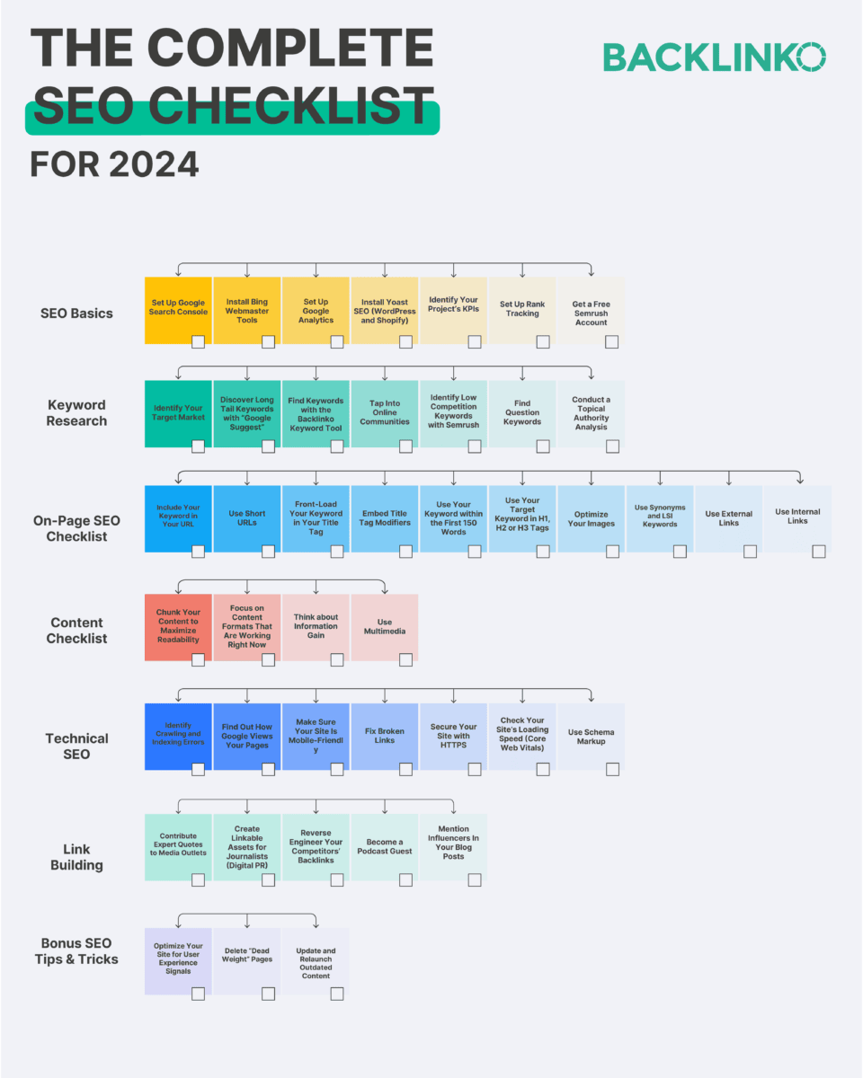 SEO-checklist-2024