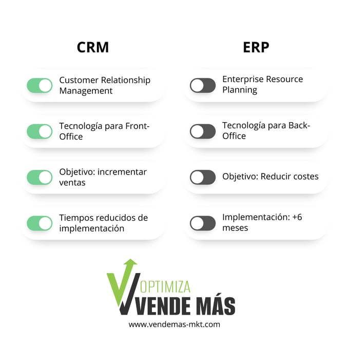 crm vs erp